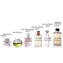 Load image into Gallery viewer, Eau De Parfum Kanab
